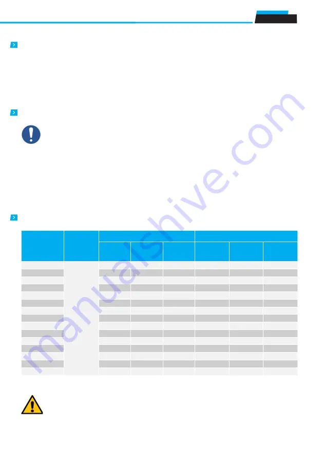 Timken Rollon Tecline Use And Maintenance Download Page 5