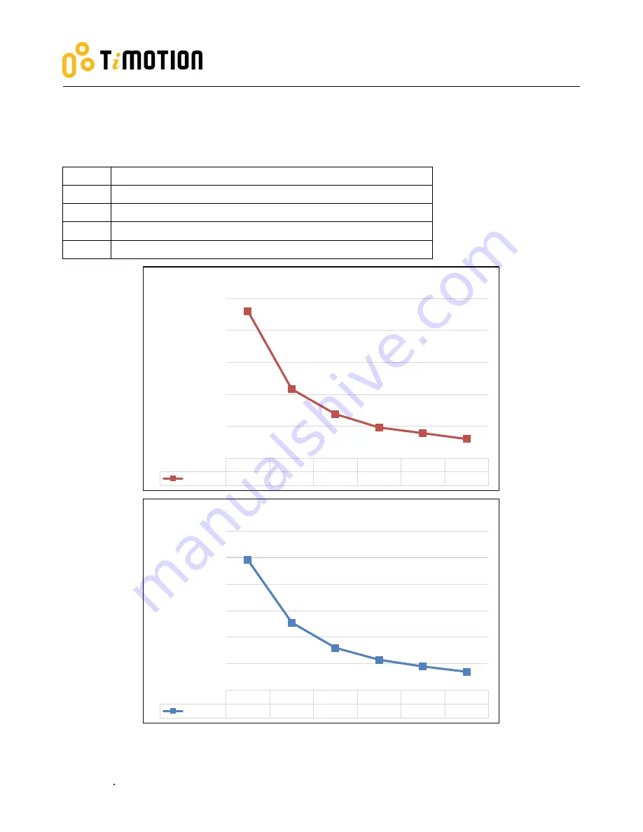 Timotion TBB7 User Manual Download Page 9