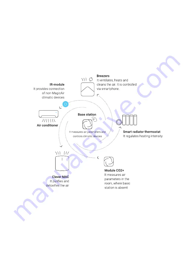 Tion IRM330 Скачать руководство пользователя страница 10