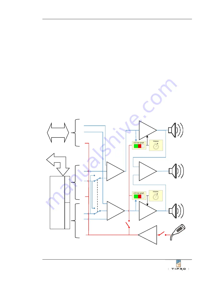 Tipro BeFREE20 Technical Overview Download Page 11