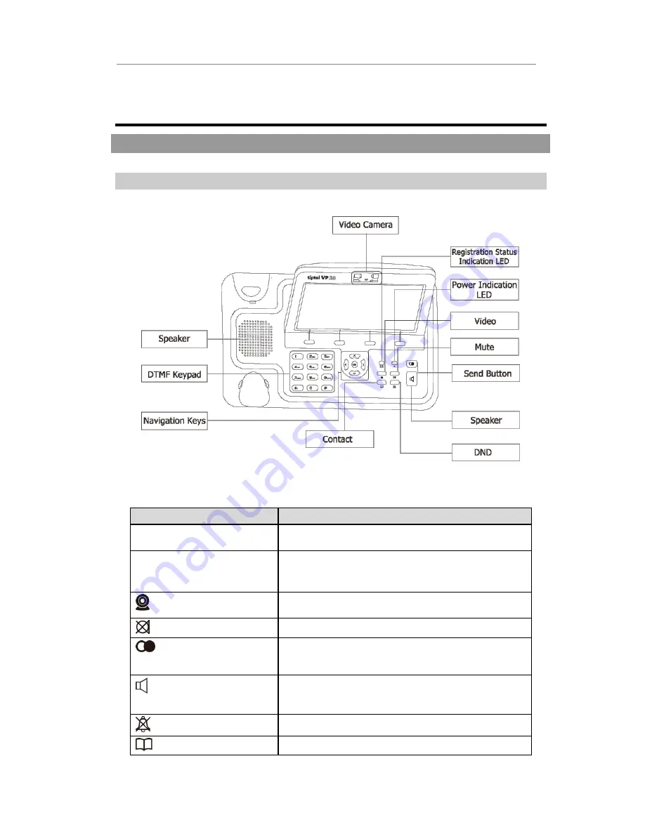 TIPTEL VP 28 Manual Download Page 12