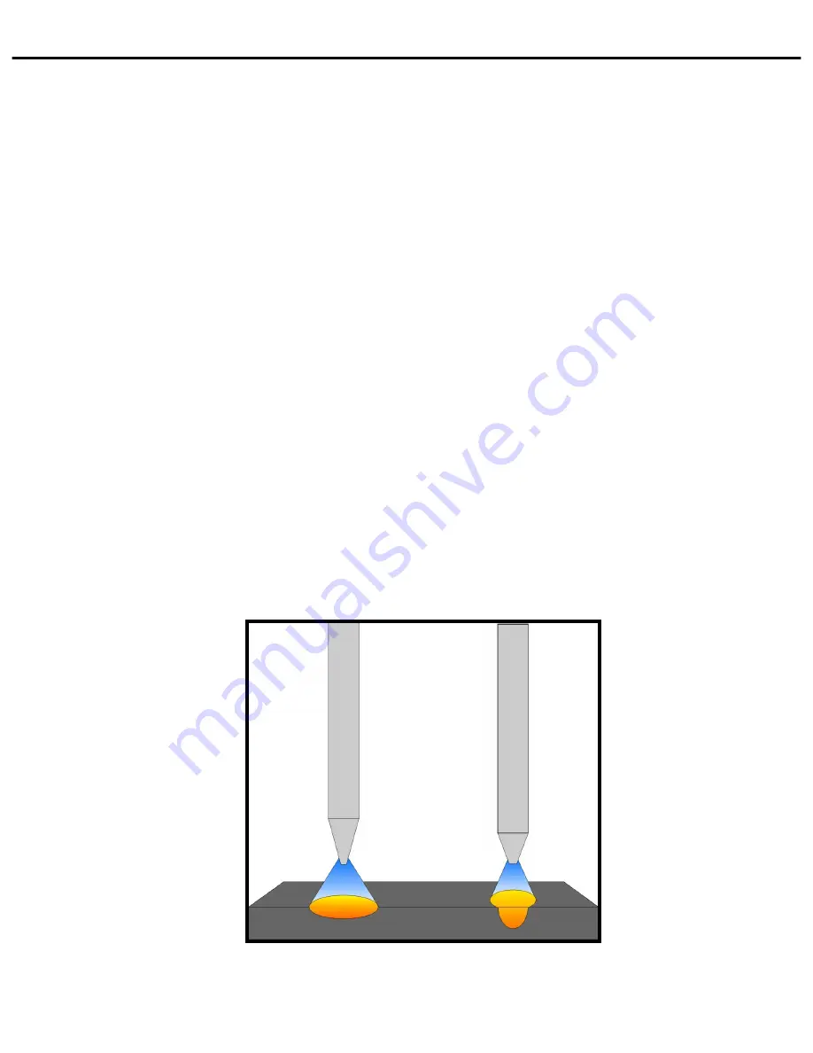 TIPTIG Hot Wire Unit Technical Manual Download Page 18