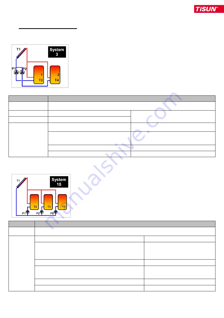 TiSUN MULTIPLEX User Manual Download Page 75