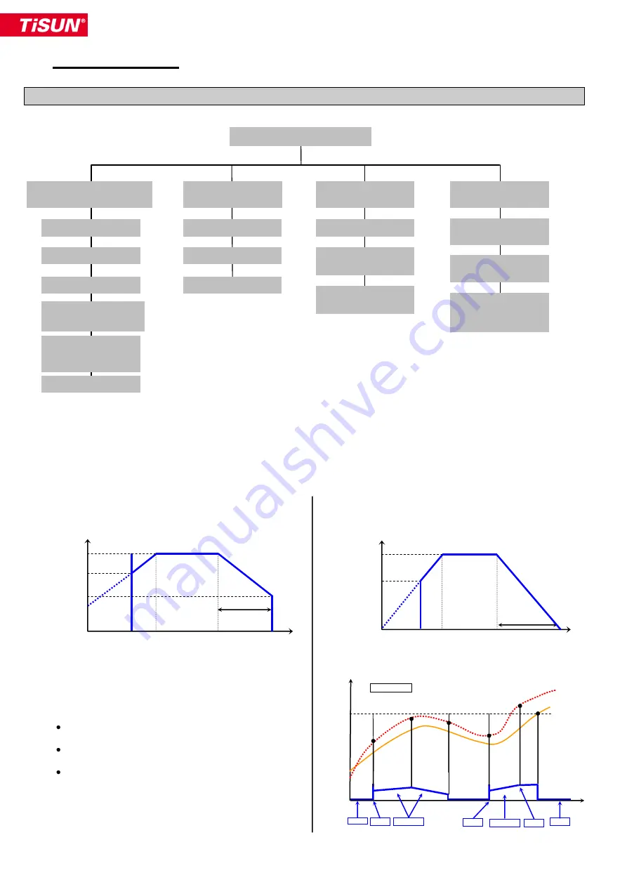 TiSUN MULTIPLEX User Manual Download Page 130