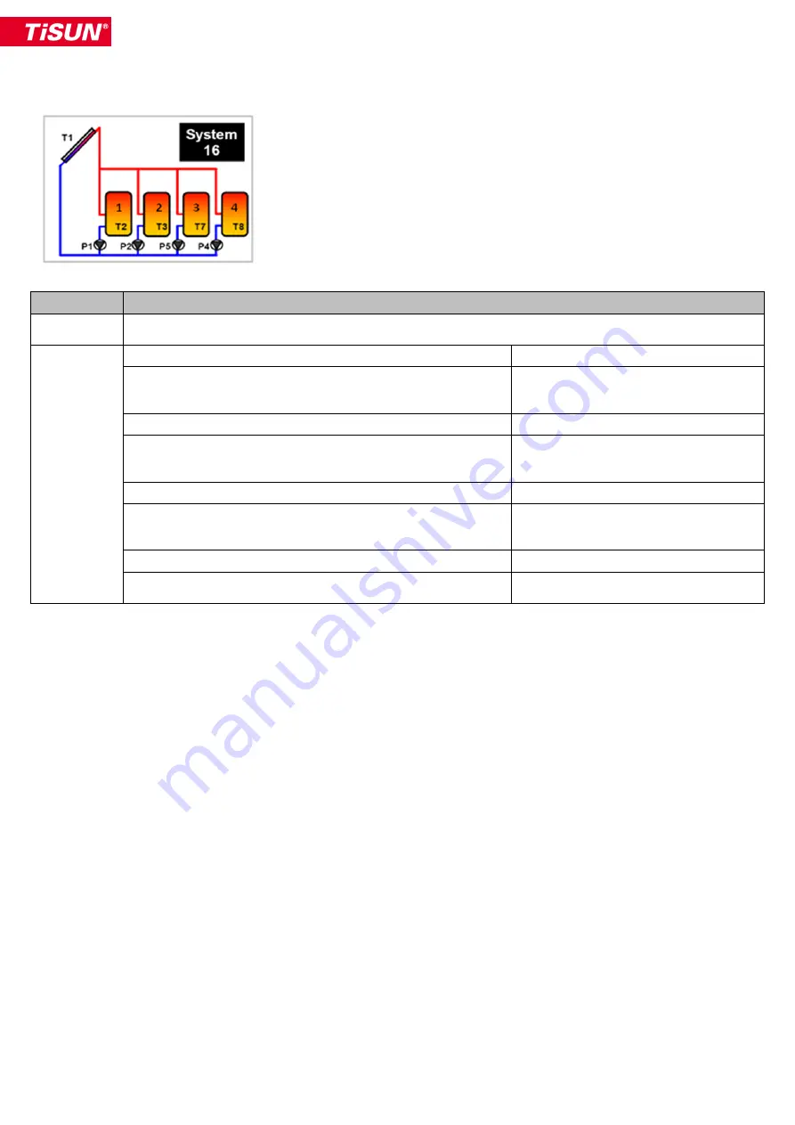 TiSUN MULTIPLEX User Manual Download Page 136