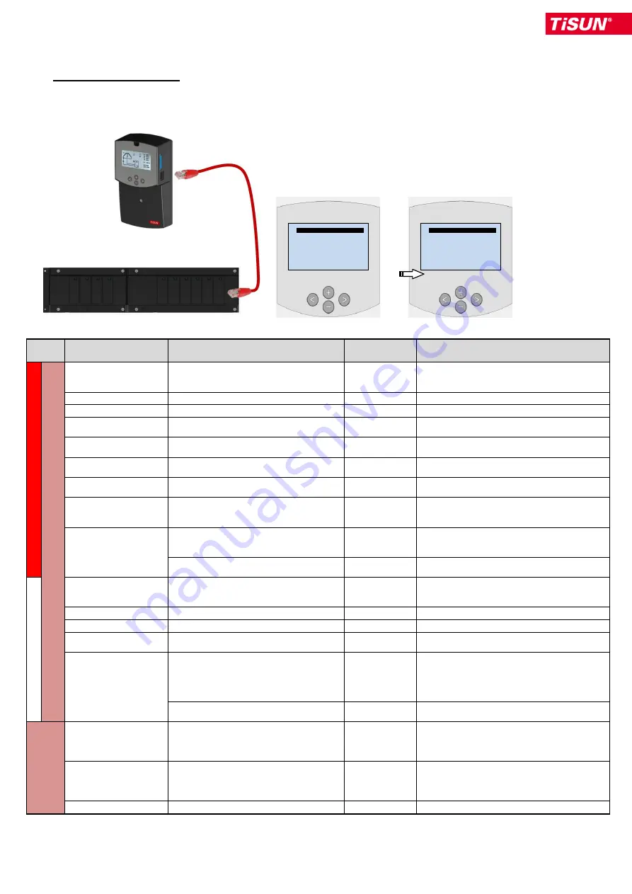 TiSUN MULTIPLEX User Manual Download Page 143