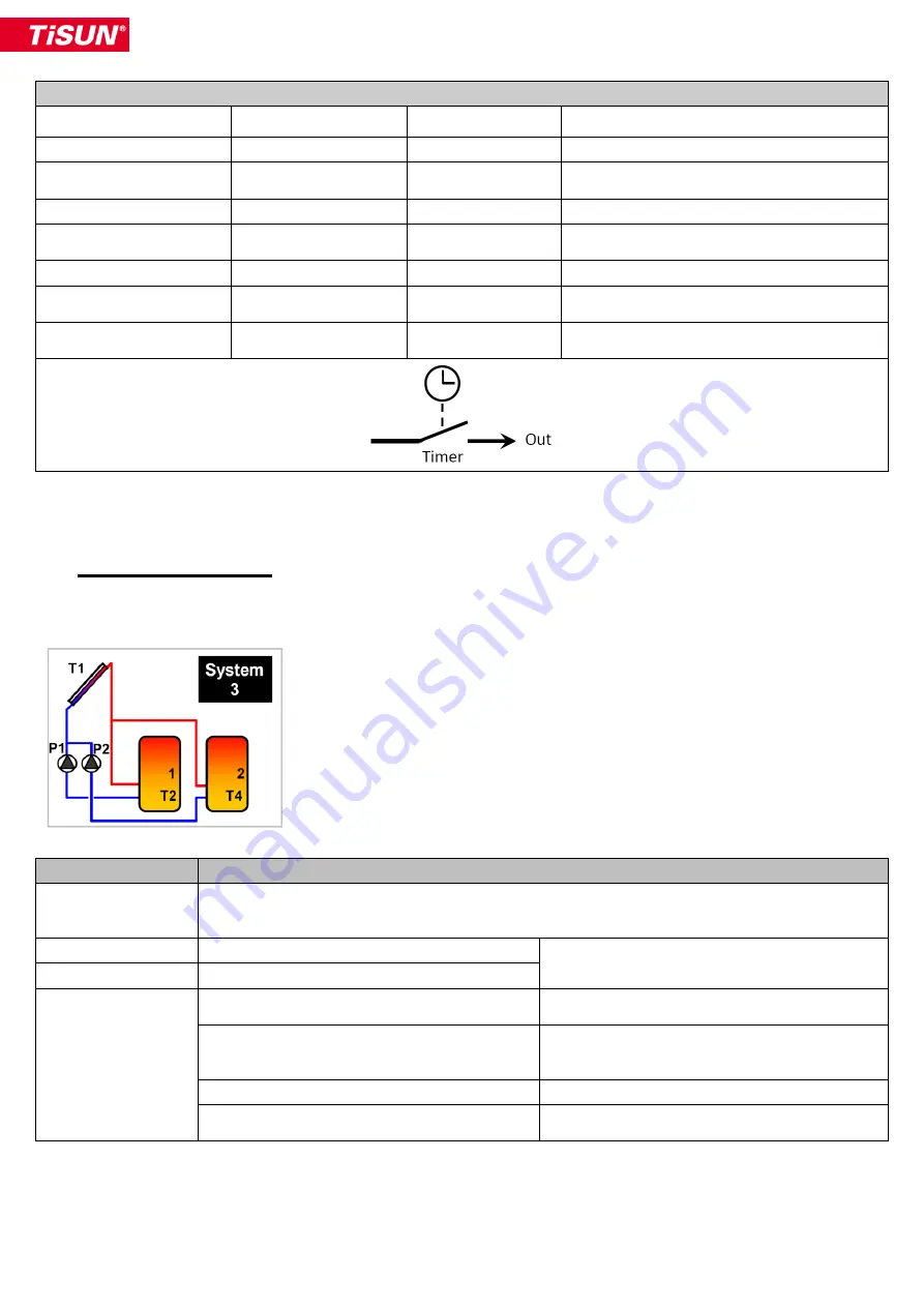 TiSUN MULTIPLEX User Manual Download Page 150