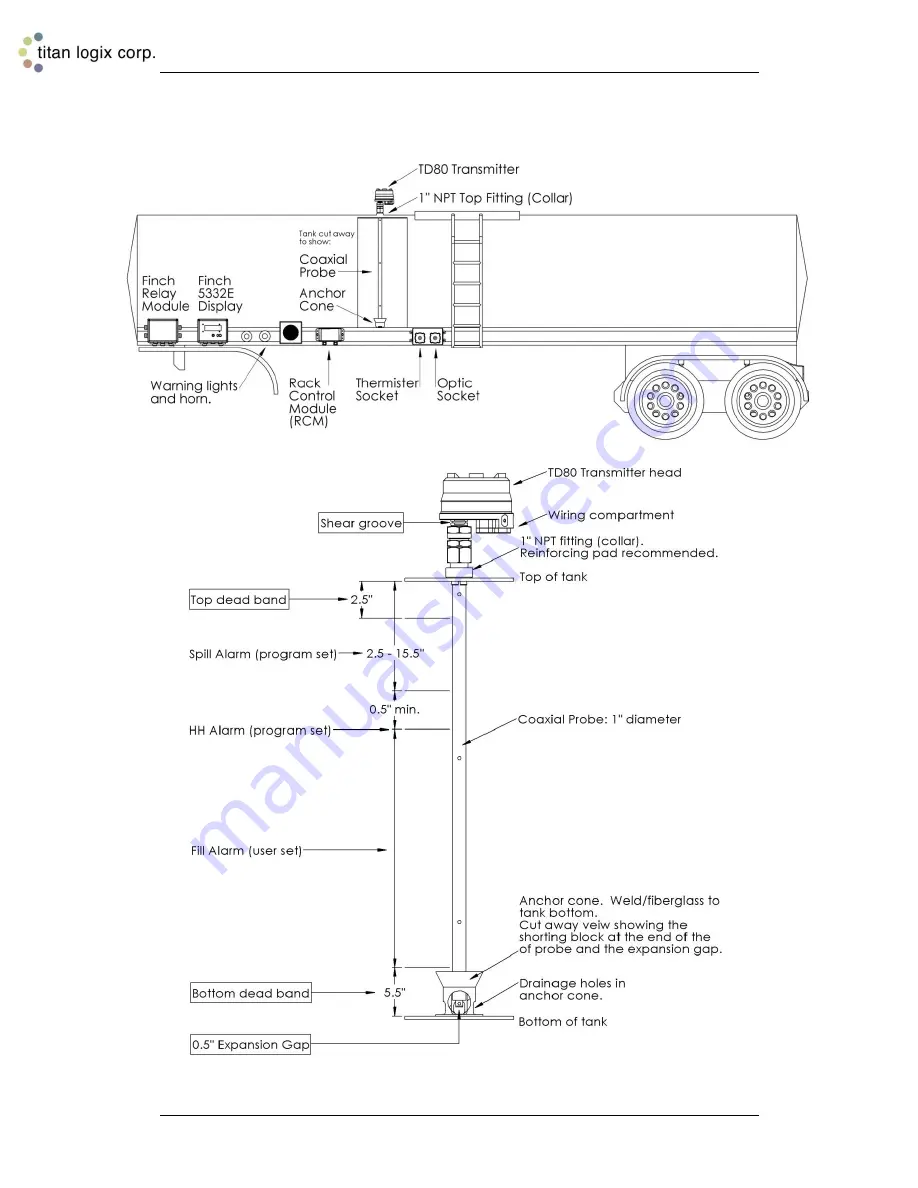 Titan Logix Rack Control Module Скачать руководство пользователя страница 9