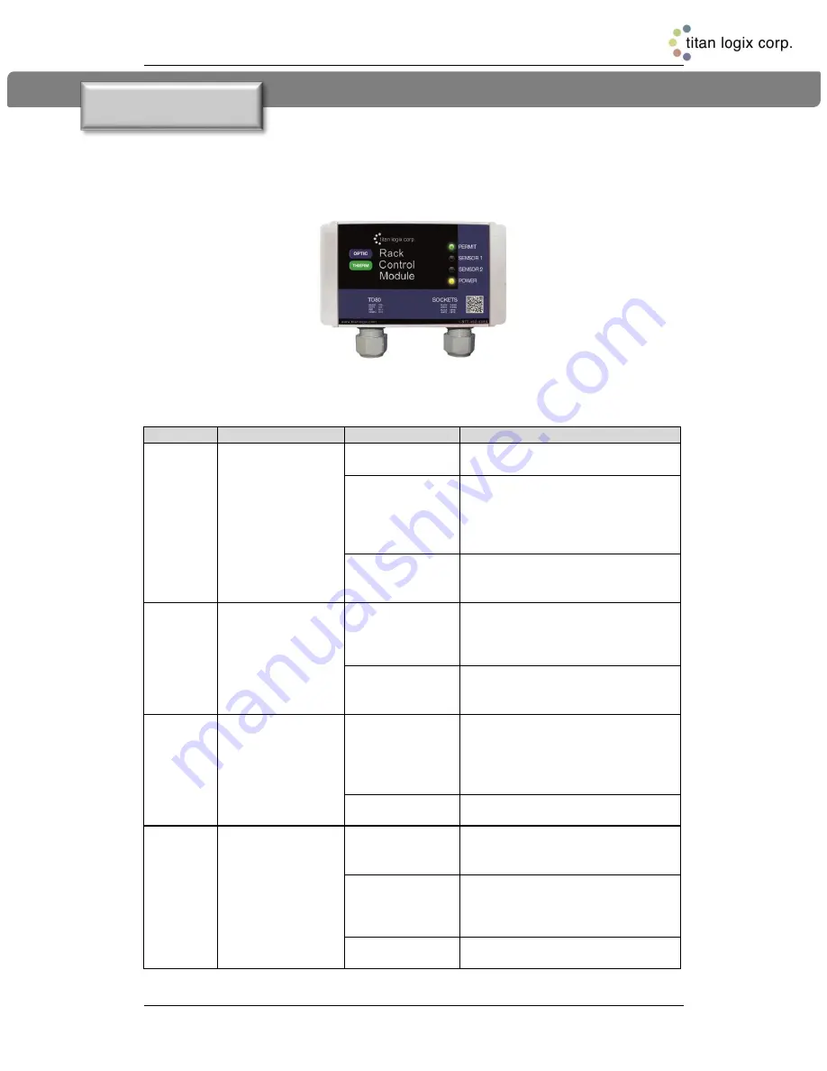 Titan Logix Rack Control Module Скачать руководство пользователя страница 10