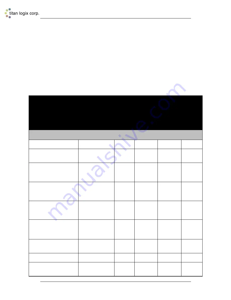 Titan Logix Rack Control Module Product Manual Download Page 11