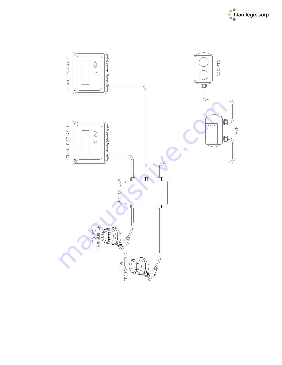 Titan Logix Rack Control Module Product Manual Download Page 24