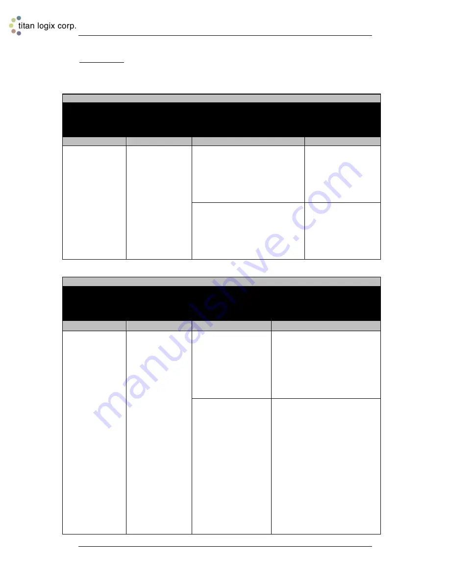 Titan Logix Rack Control Module Product Manual Download Page 35