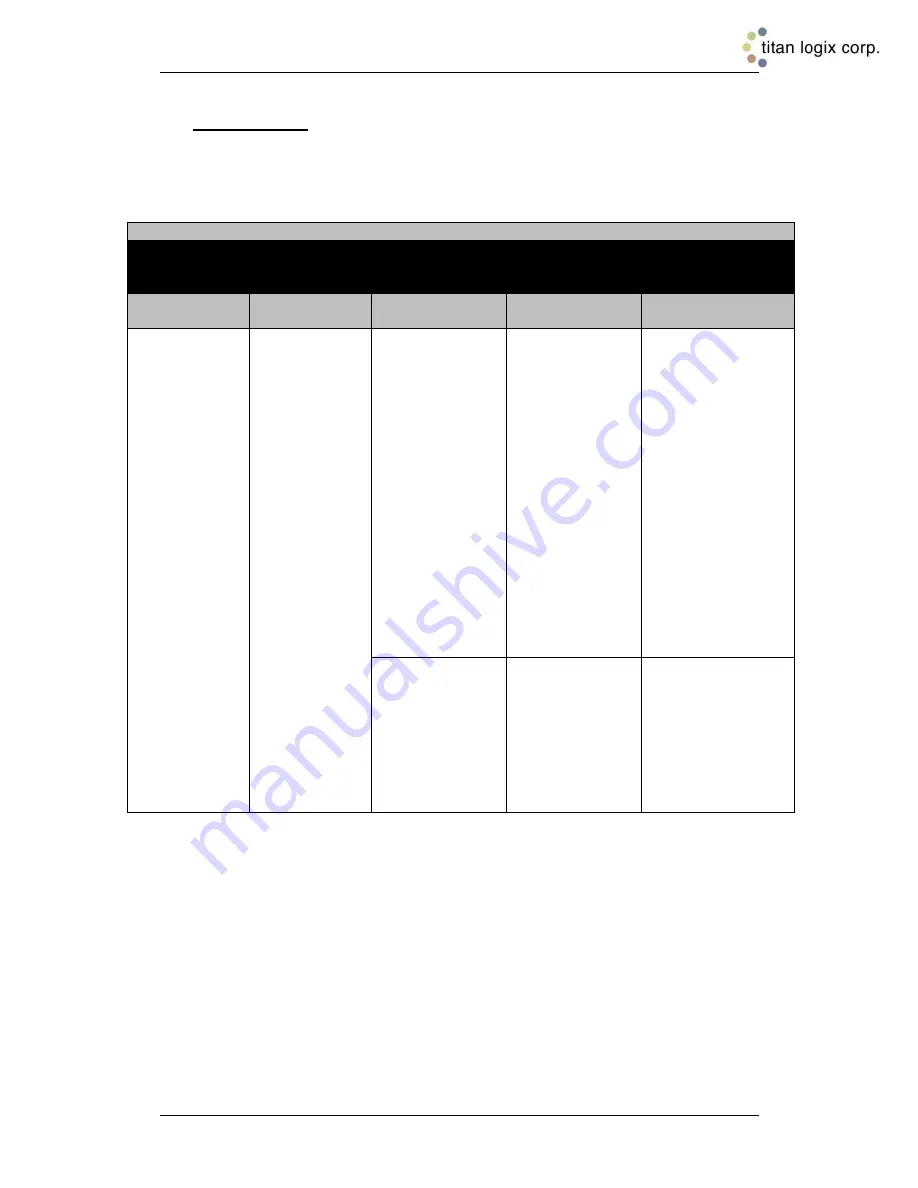 Titan Logix Rack Control Module Product Manual Download Page 40