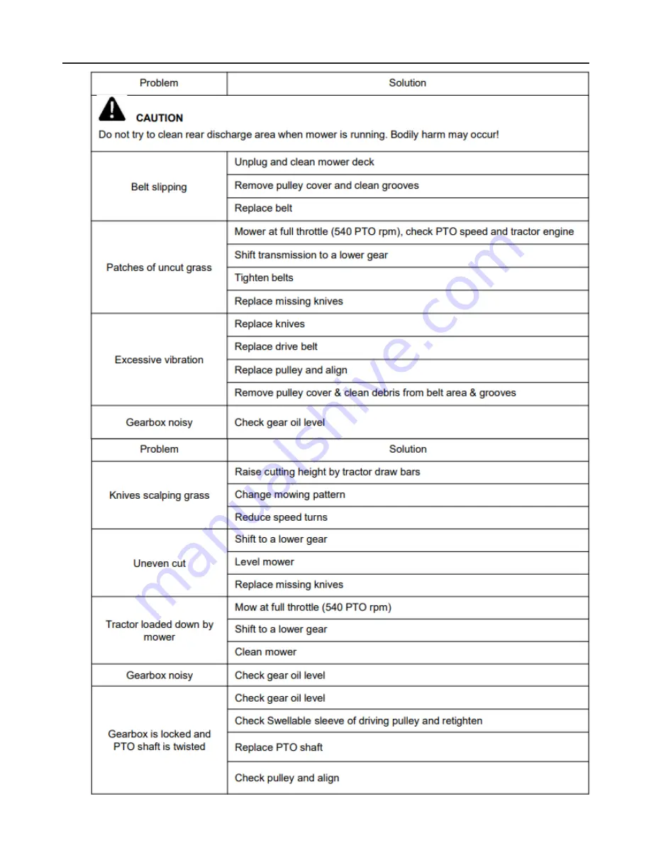 Titan 155FLAIL Operator'S Manual Download Page 17