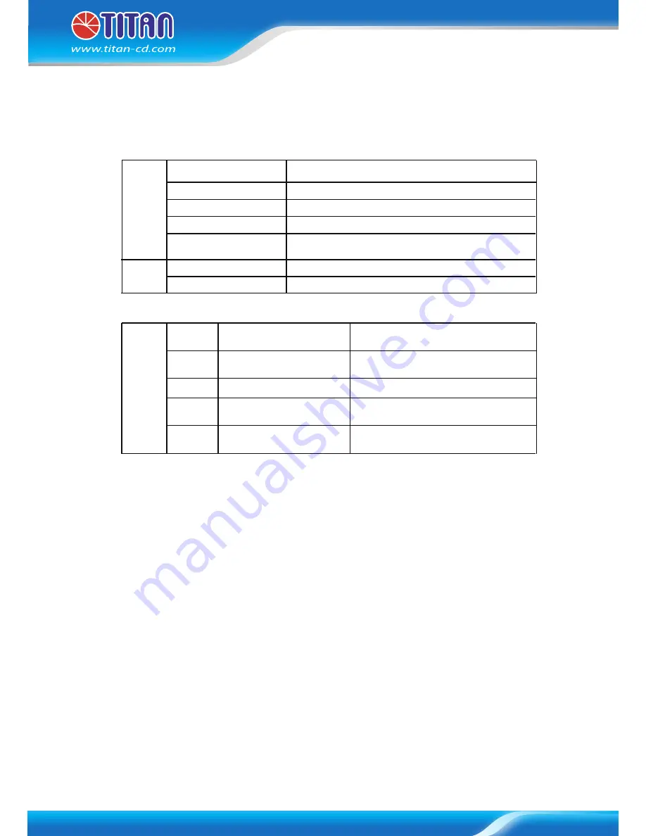 Titan 4 in 1 Battery Charger User Manual Download Page 2