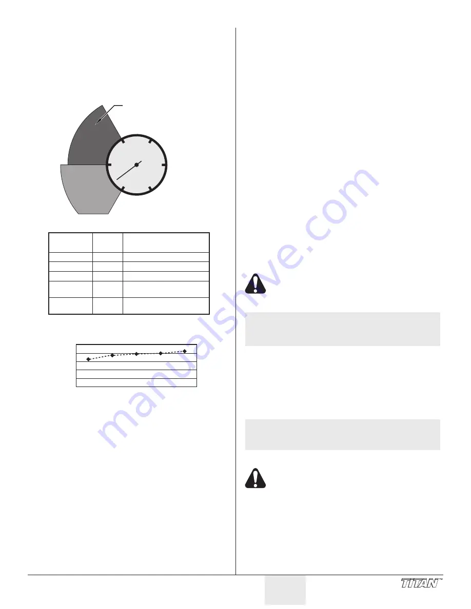 Titan 524035 Owner'S Manual Download Page 13