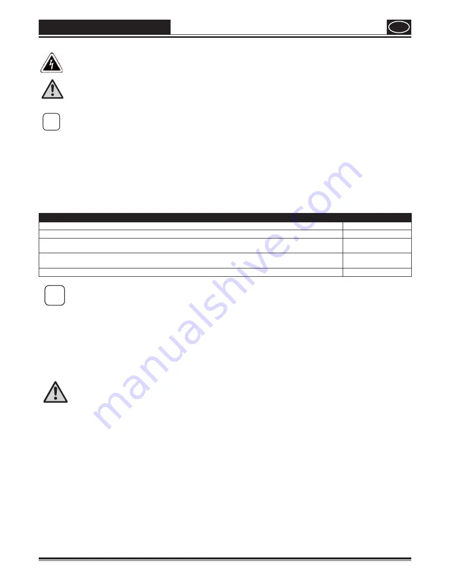 Titan Control Max 1900 Pro Cart Operating Manual Download Page 83