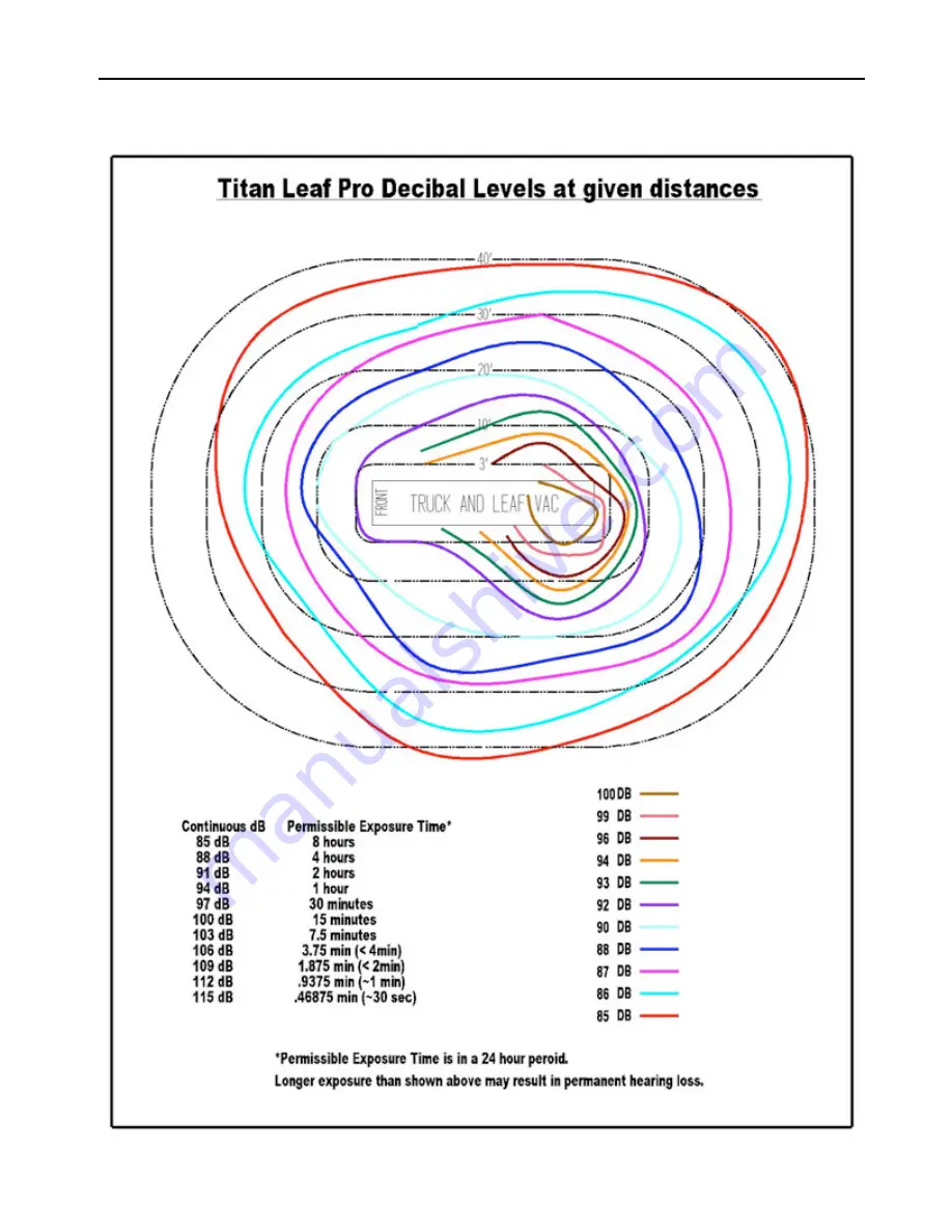 Titan Leaf Pro Operation & Maintenance Manual Download Page 15