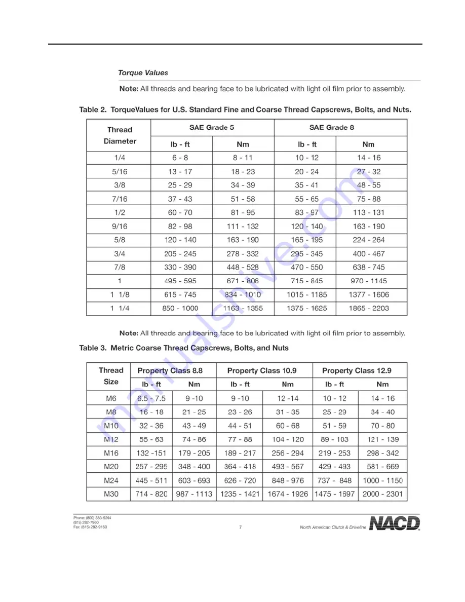 Titan Leaf Pro Operation & Maintenance Manual Download Page 72