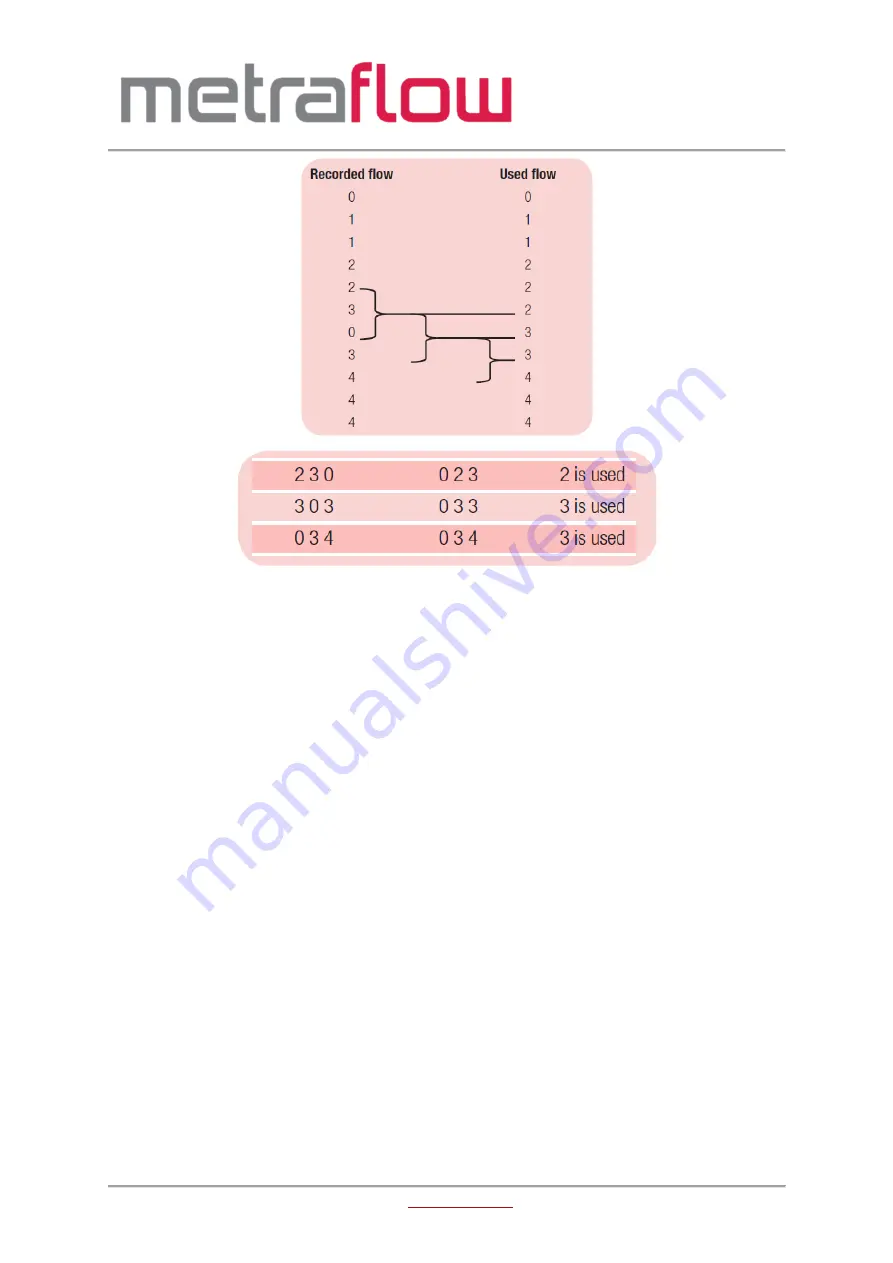 Titan Metraflow 240-020 Instruction Manual Download Page 23