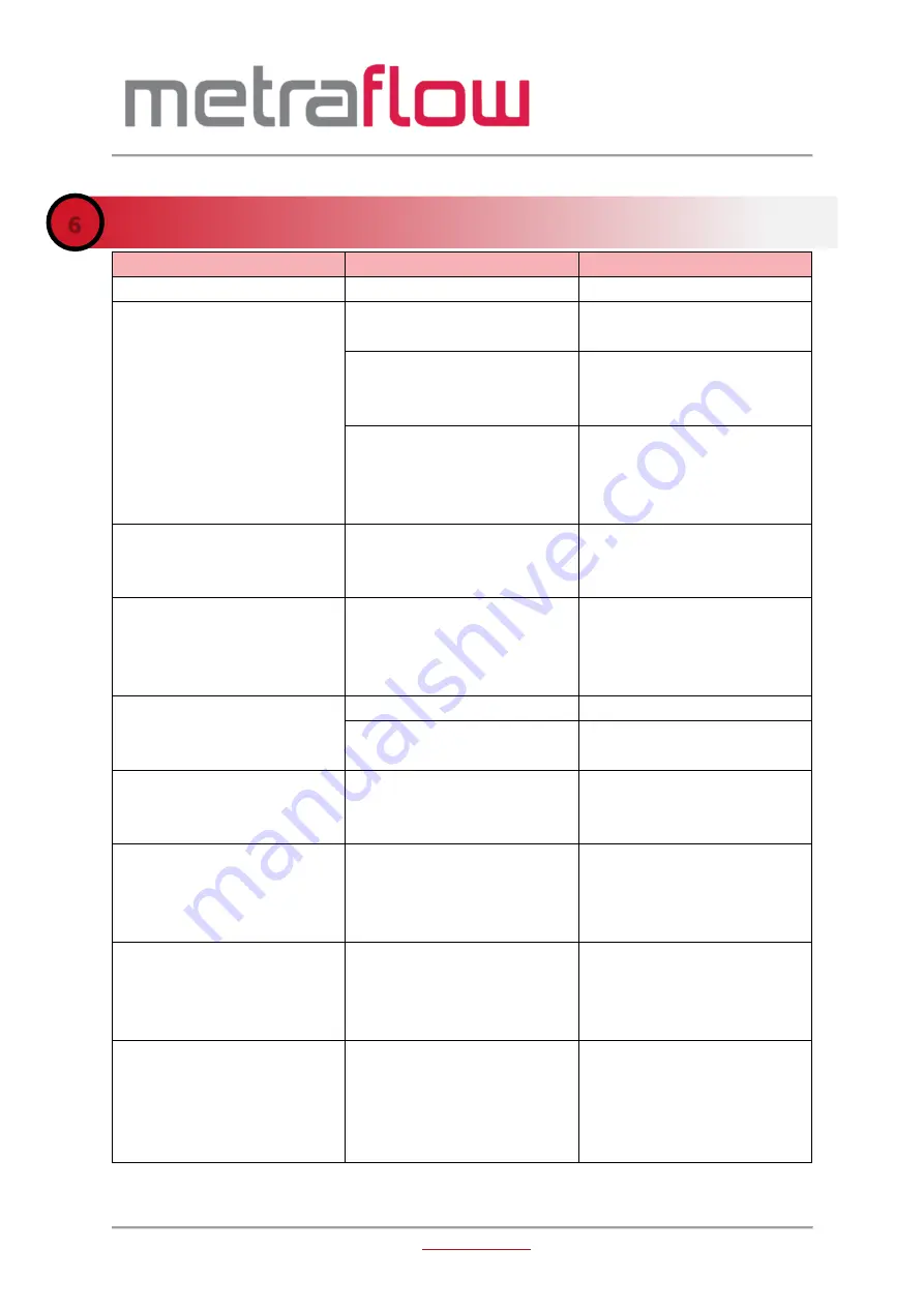 Titan Metraflow 240-020 Instruction Manual Download Page 29