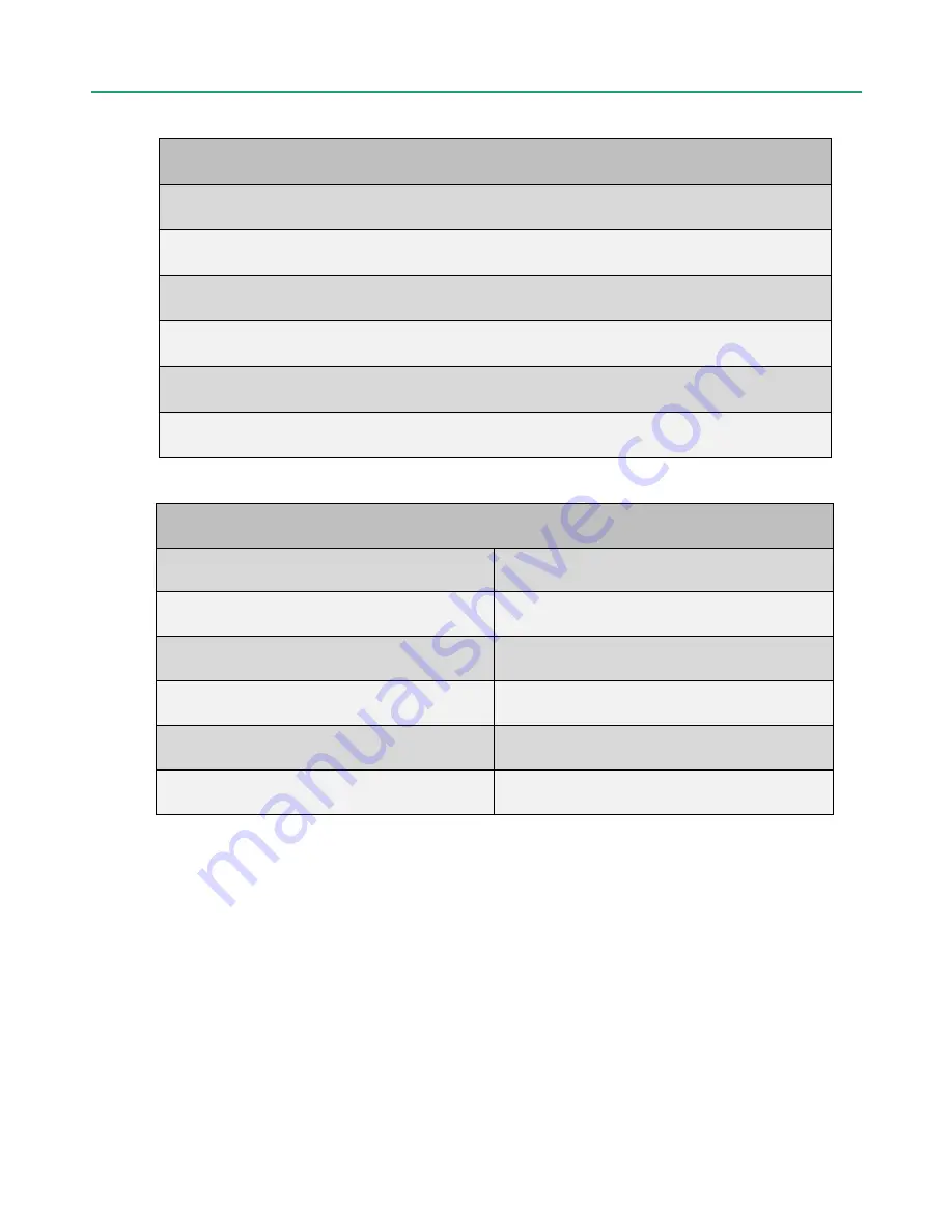 Titan SRG13 Operator'S Manual Download Page 5