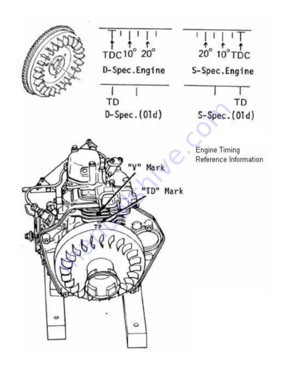 Titan TG 5500D Скачать руководство пользователя страница 20