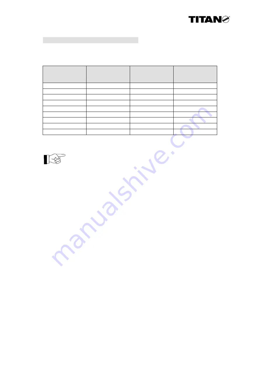 Titan VS-32-L Operating And Maintenance Instructions Manual Download Page 36