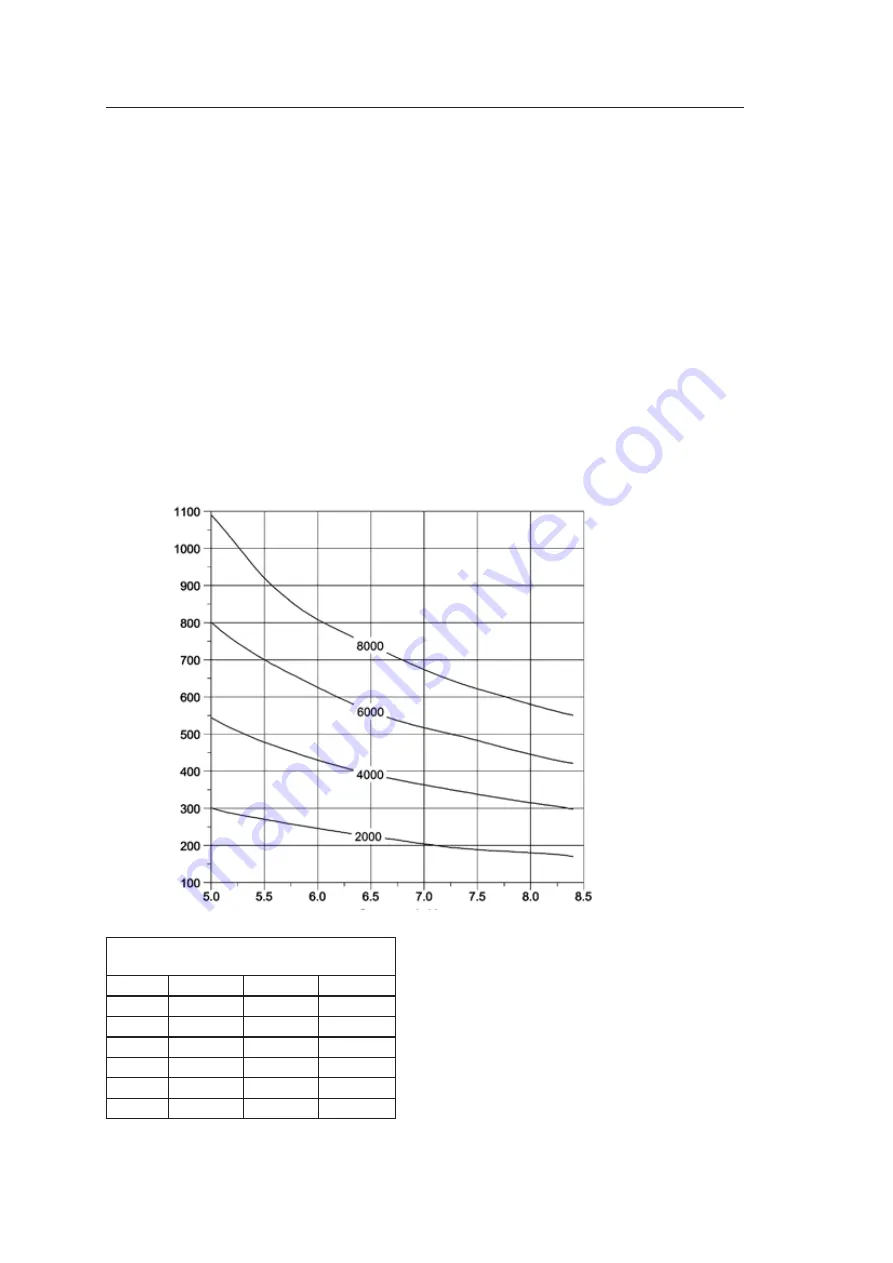 Titan ZG 45PCI-HV Instructions Manual Download Page 8