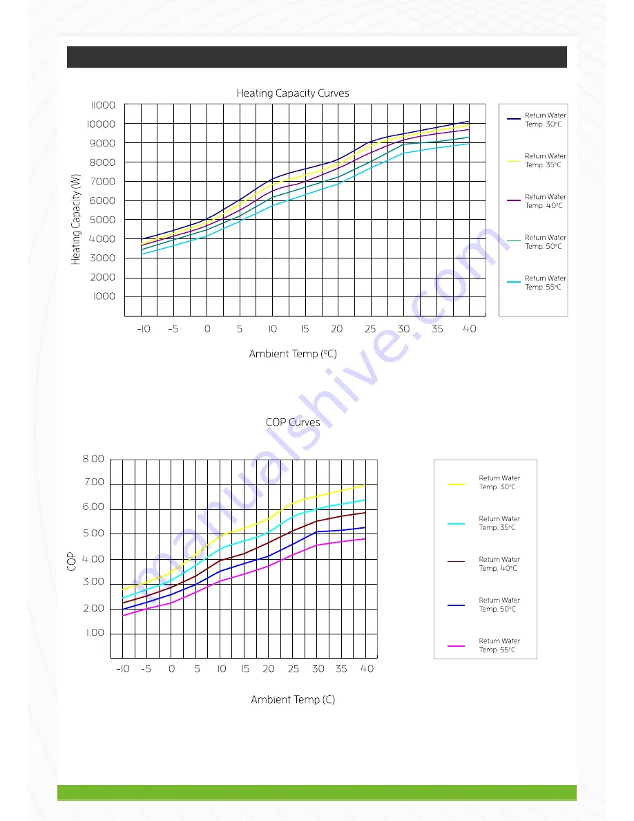 Tivok T-HP38AB Installation And Operation Manual Download Page 7