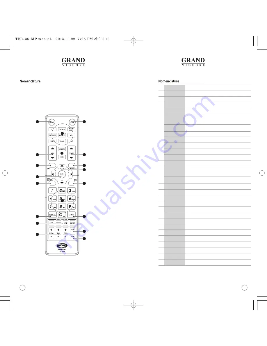 TJ Media Grand Videoke User Manual Download Page 8