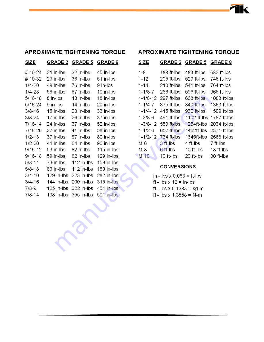 TK JCS Operator'S Safety And Service Manual Download Page 16