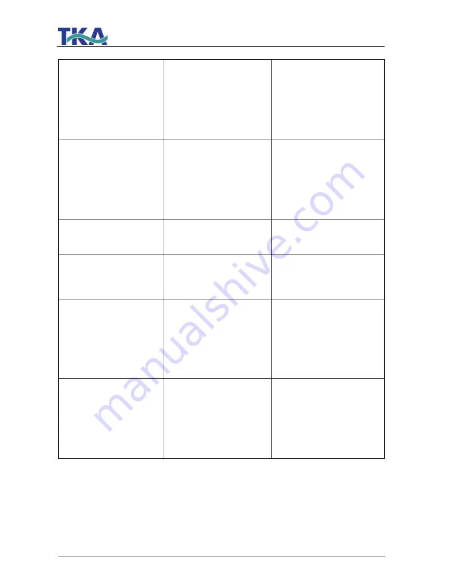 TKA LabTower EDI Operating Instructions Manual Download Page 44