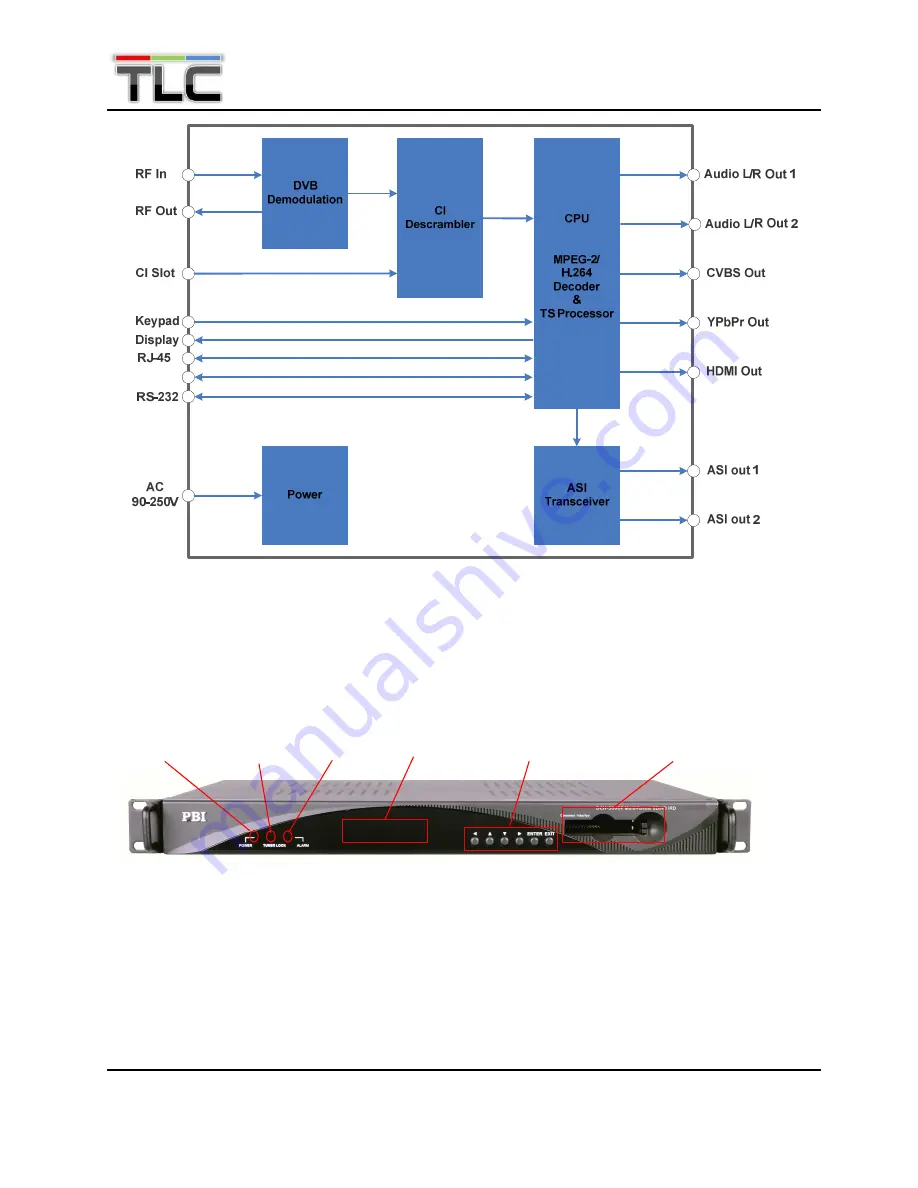 TLC DCH-3100P User Manual Download Page 4