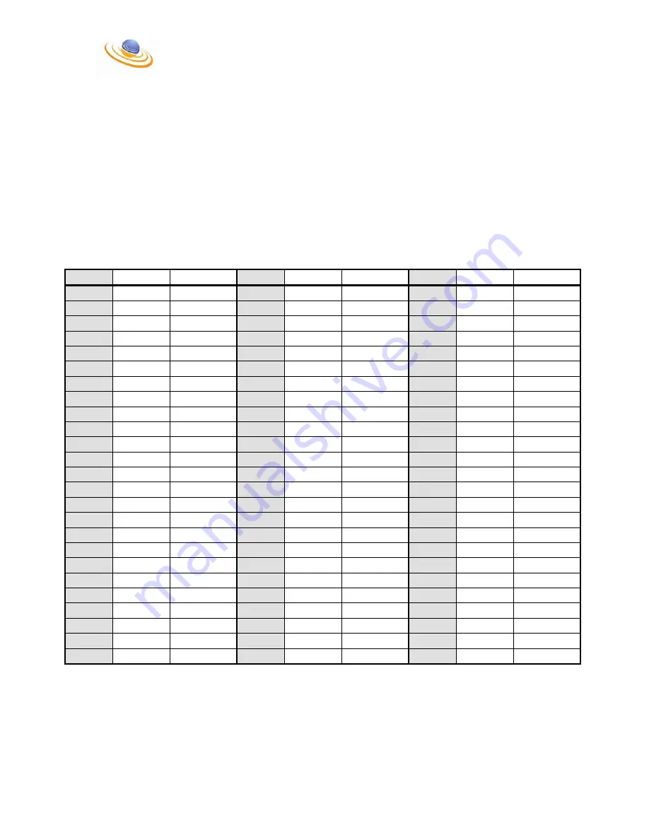 TLC LAPTOP GSM System User Manual Download Page 89