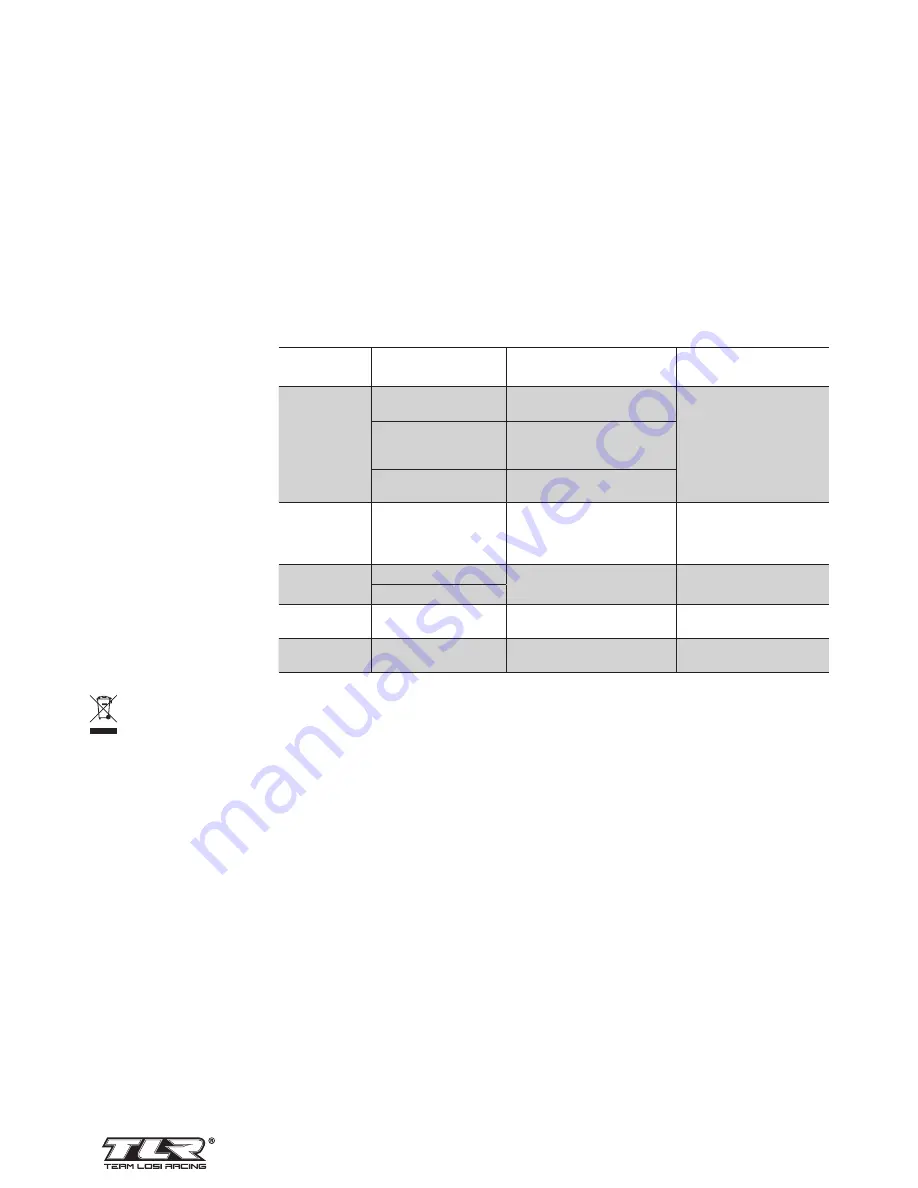 TLR 22T 2.0 User Manual Download Page 62