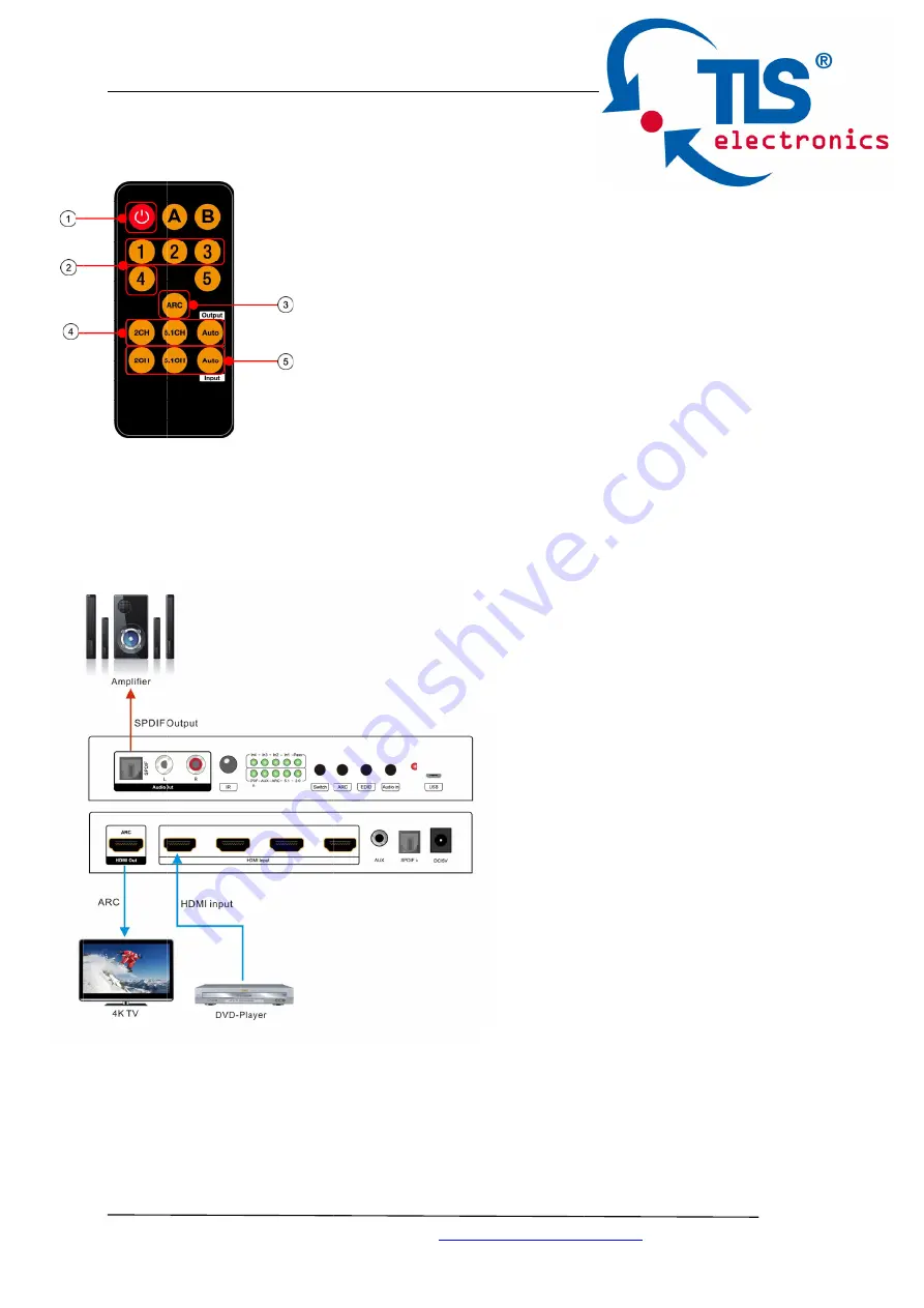 TLS Electronics 875340 User Manual Download Page 7