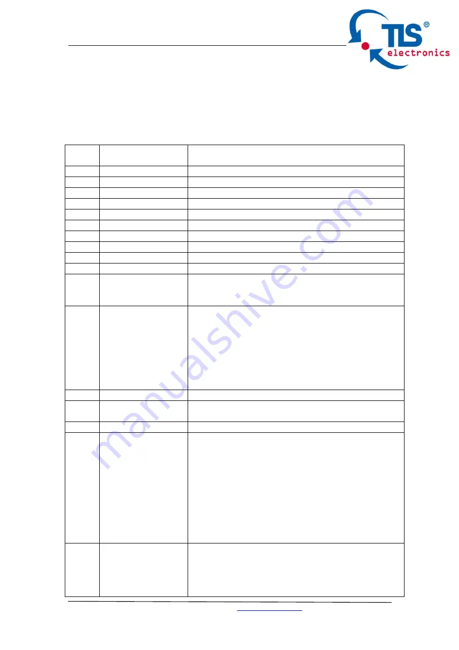 TLS Electronics 875450 Скачать руководство пользователя страница 13