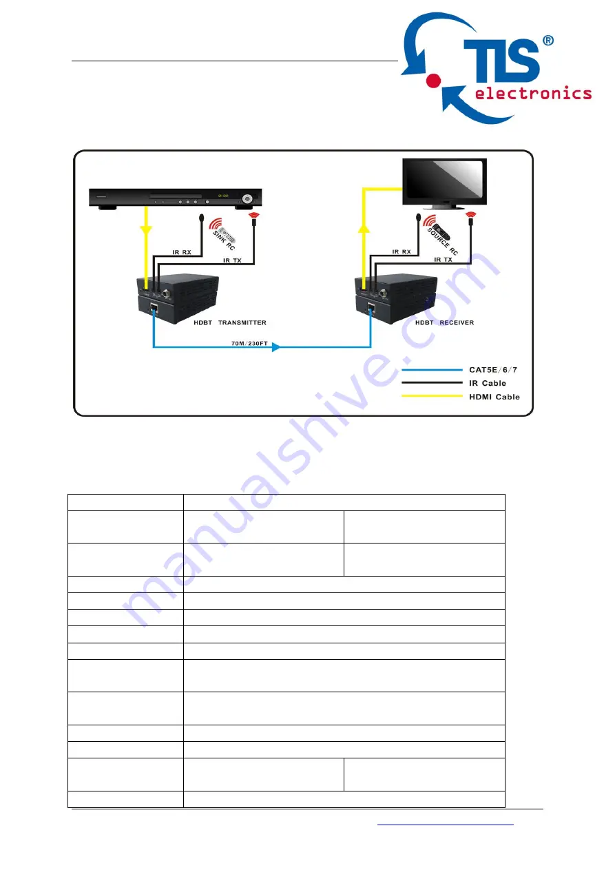 TLS Electronics BL 30100 HDBaseT User Manual Download Page 7