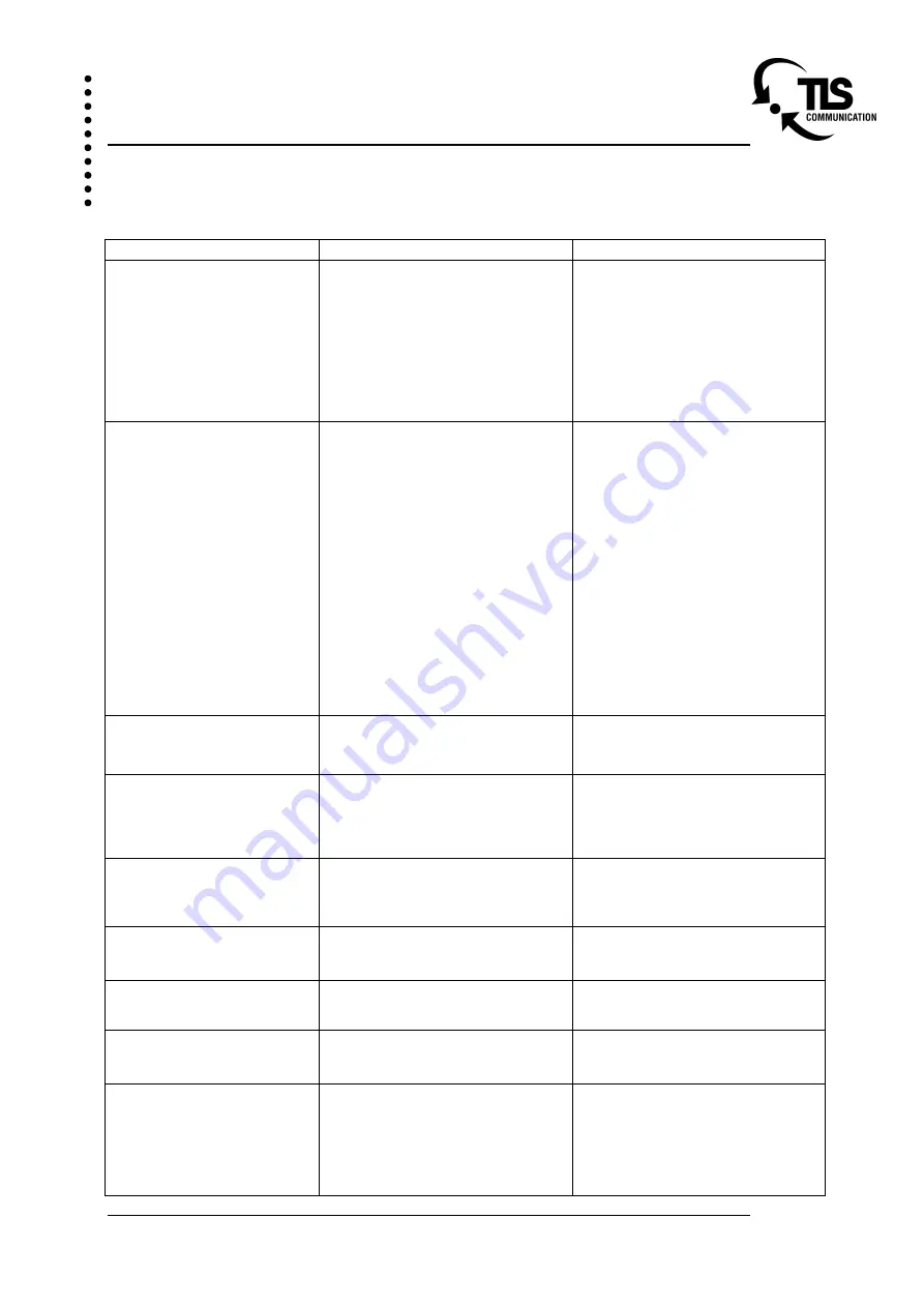 TLS M 100 Combi Operation Manual Download Page 69