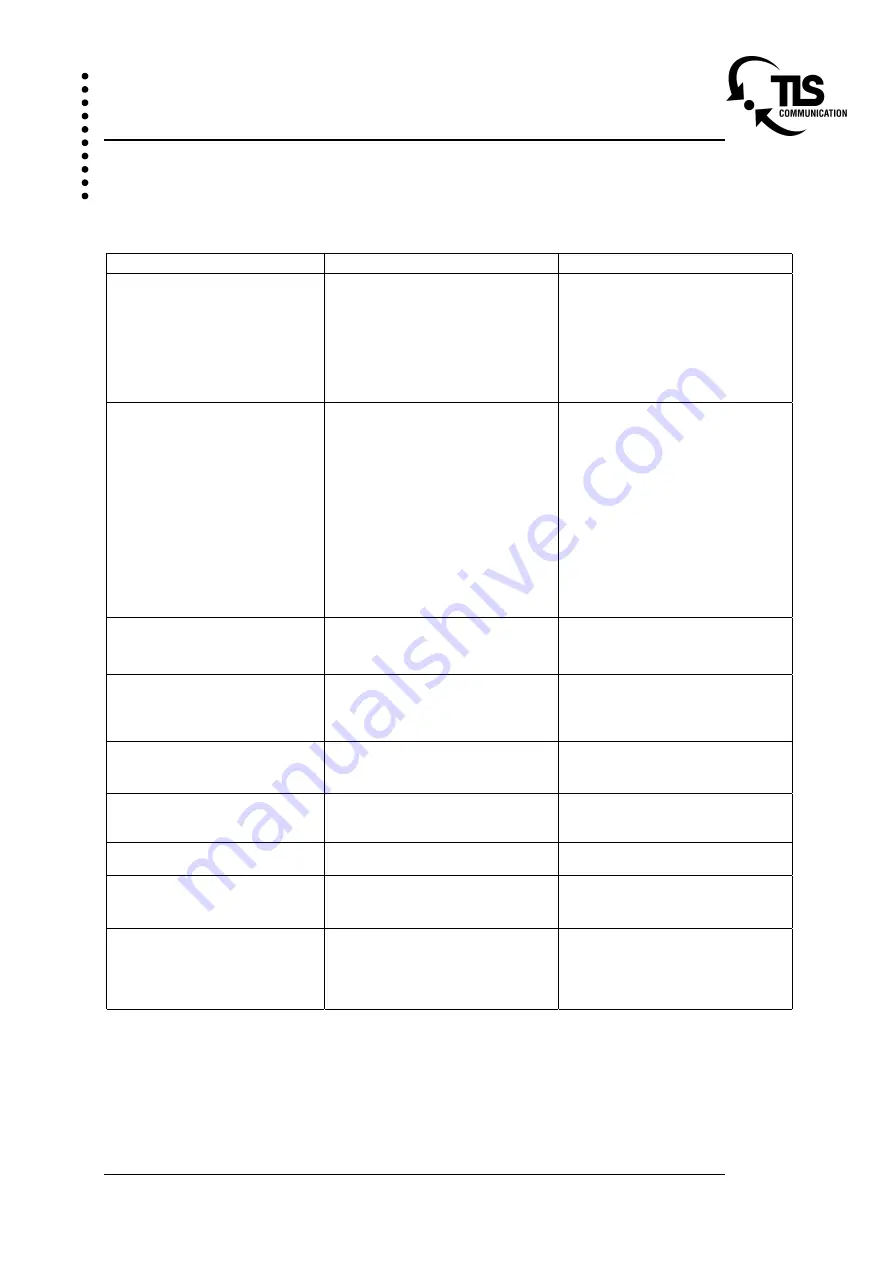 TLS M 100 Combi Operation Manual Download Page 103