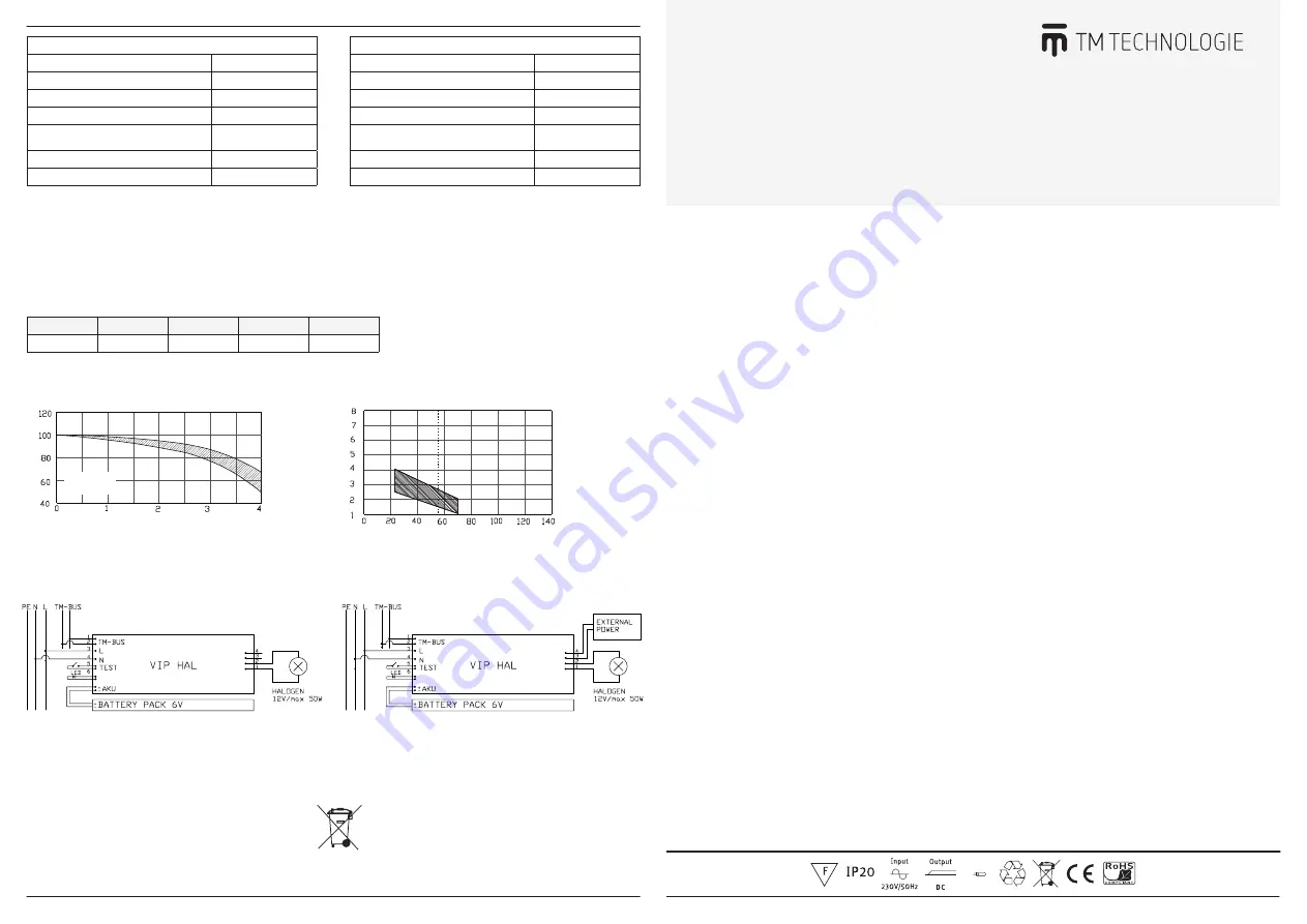 TM Technologie VIP HAL 350 User Manual Download Page 1