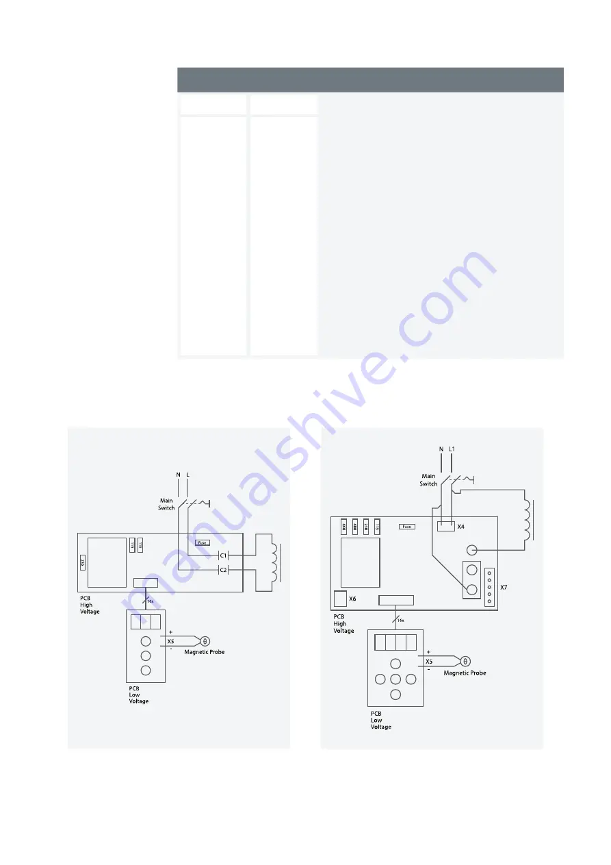 TM Easytherm 1 Скачать руководство пользователя страница 13