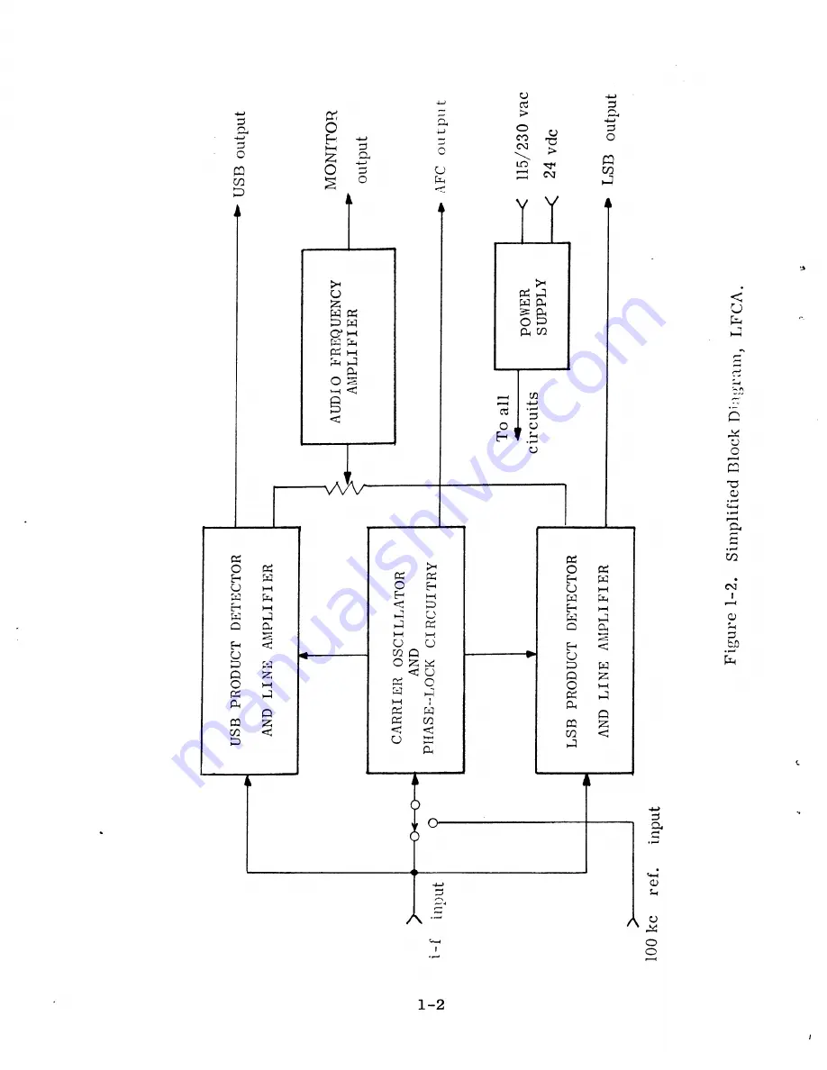 TMC LFCA-1 Technical Manual Download Page 11