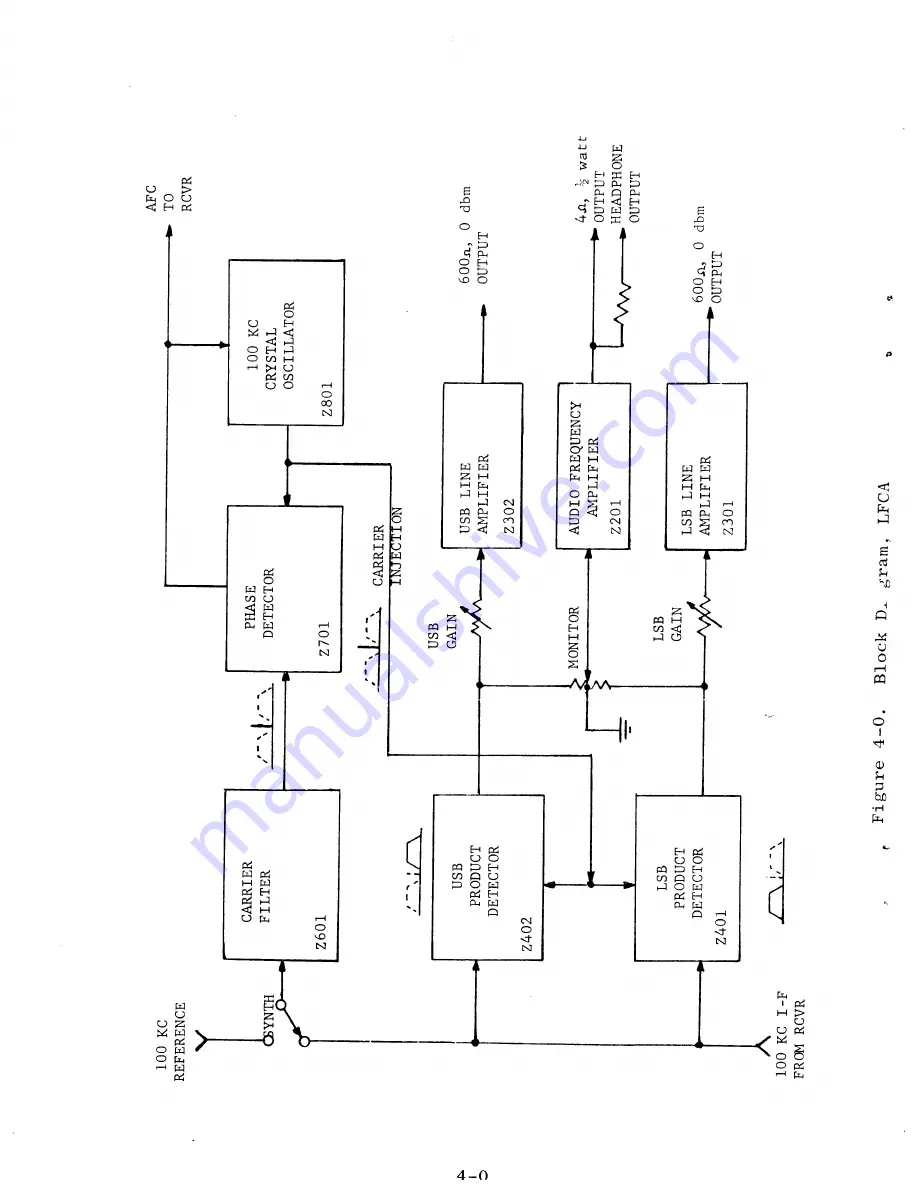 TMC LFCA-1 Technical Manual Download Page 22