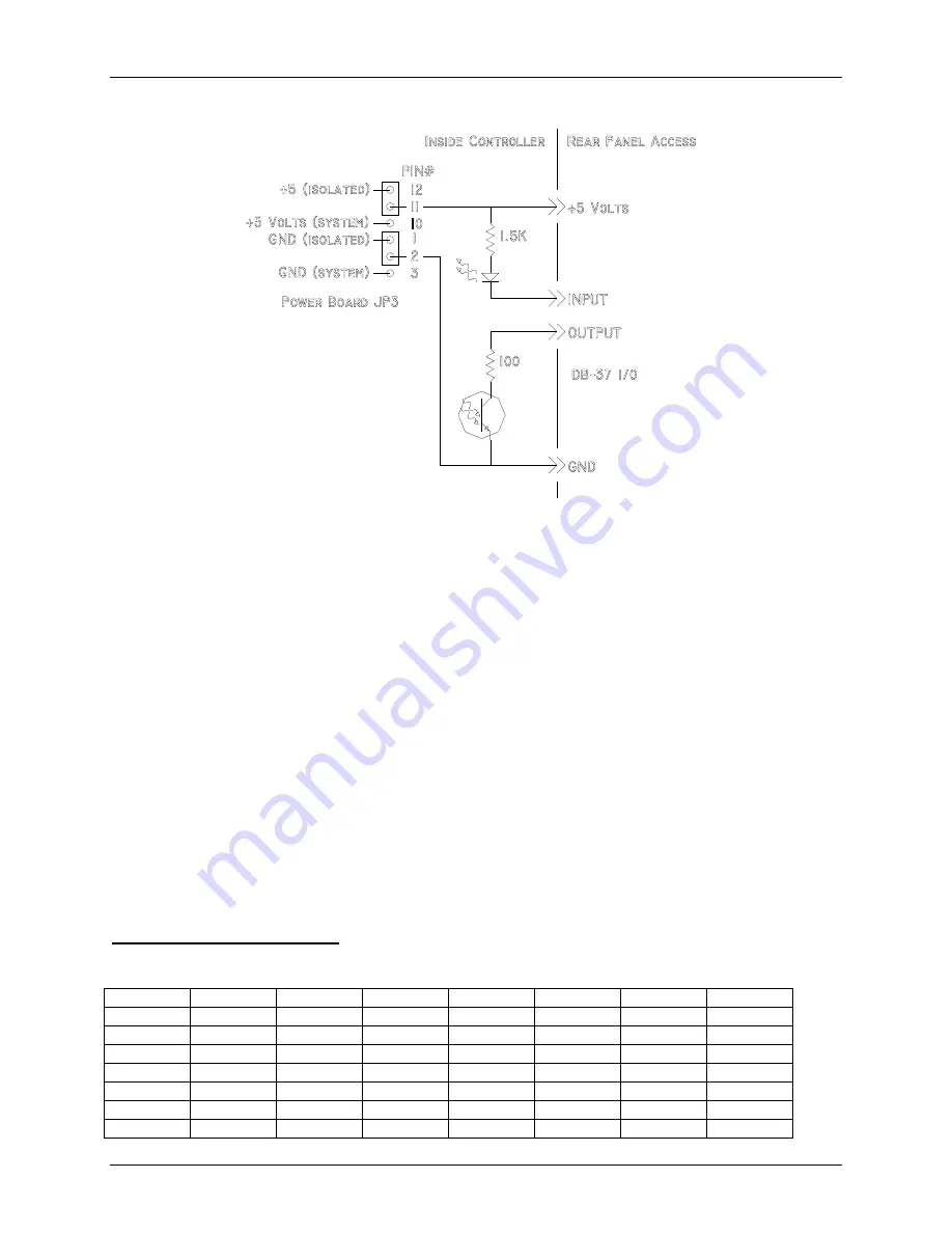 TMC STACIS 2100 Installation & Operation Manual Download Page 37