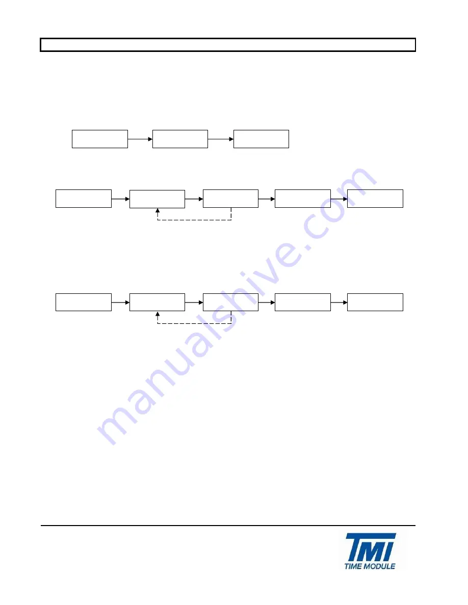 TMI Products vd5 Operation Manual Download Page 9