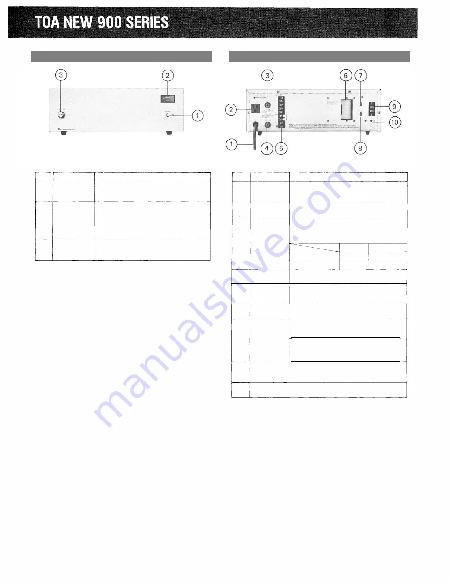 Toa 900 Series Operation & Instruction Manual Download Page 2