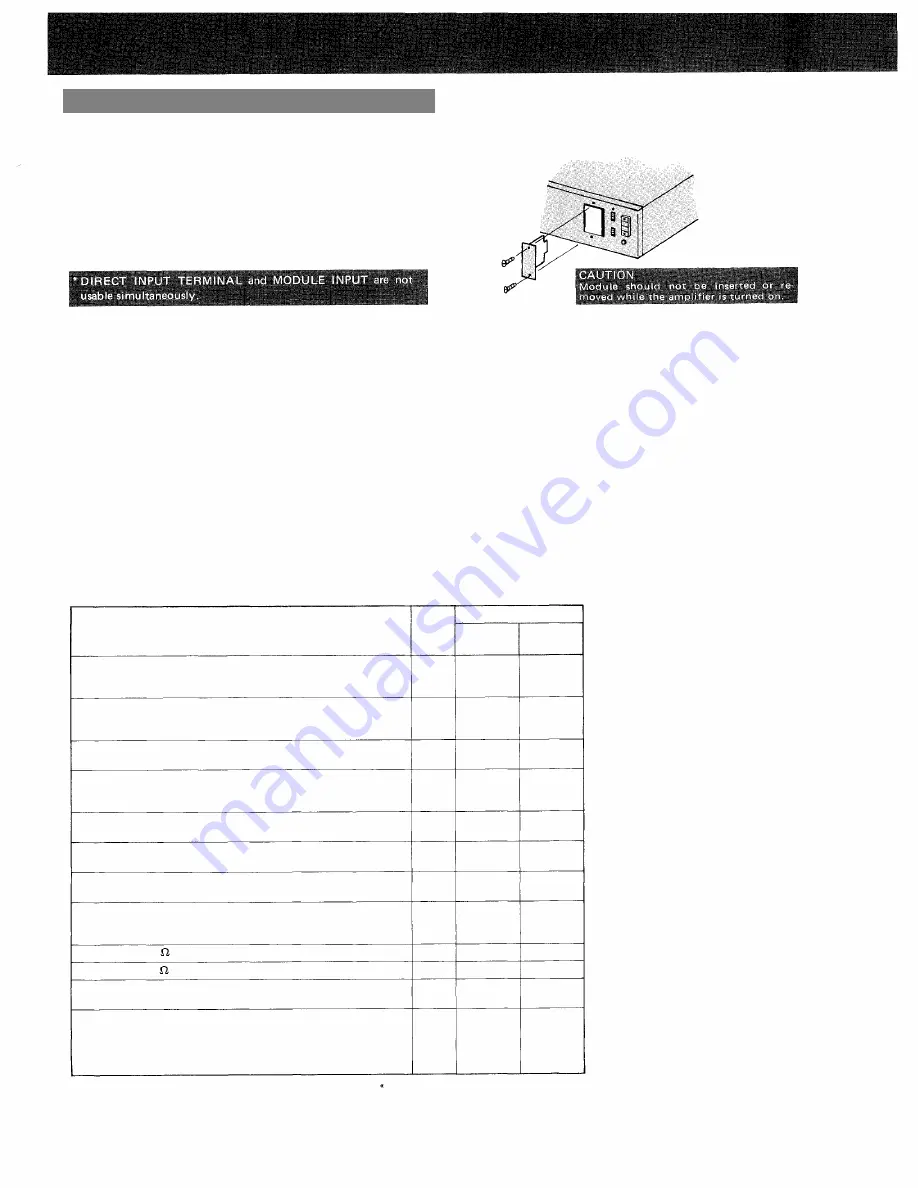 Toa 900 Series Operation & Instruction Manual Download Page 3