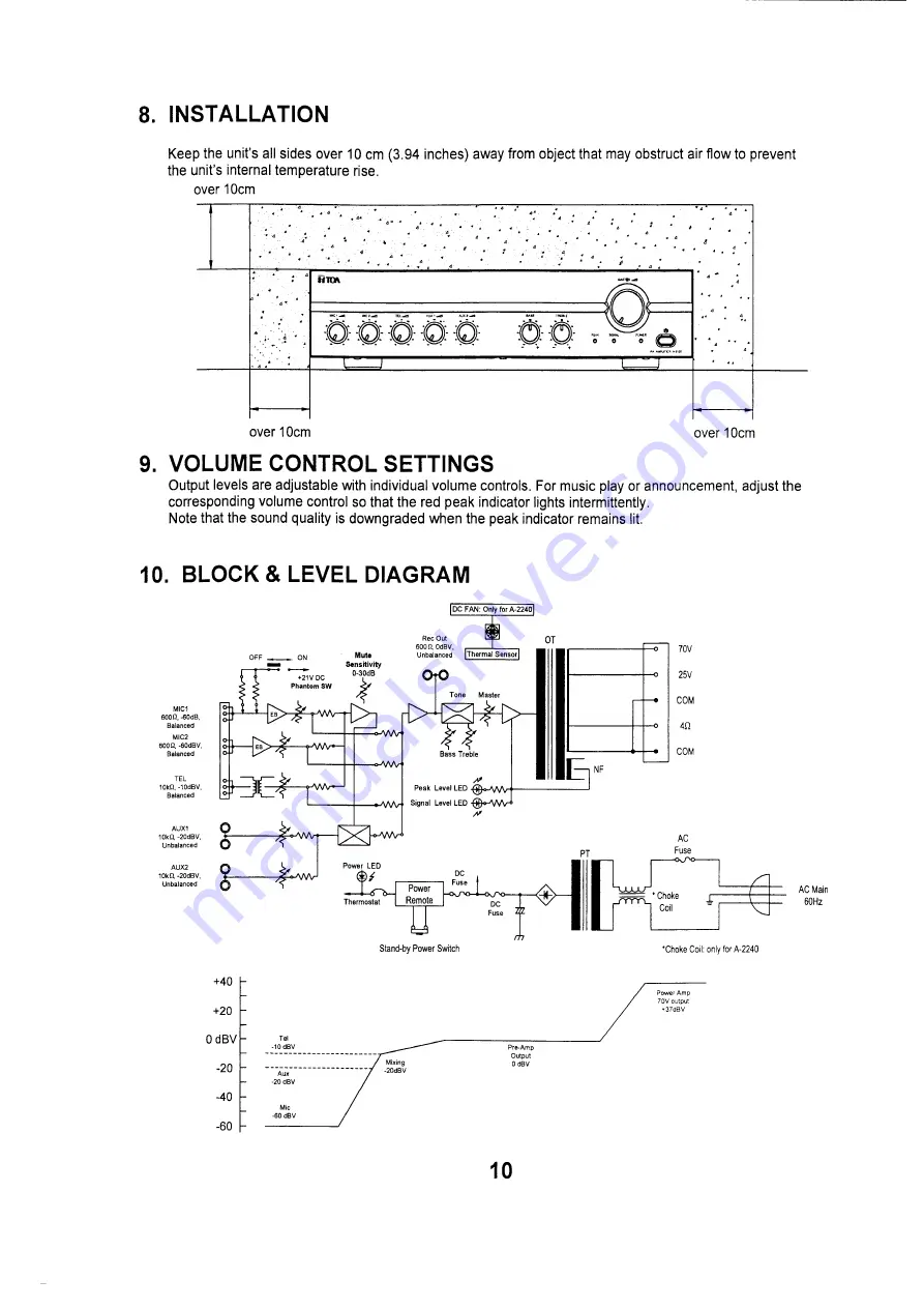 Toa A-2060 CU Operating Instructions Manual Download Page 10